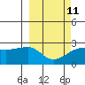 Akun Island tide chart for Saturday, March 11, 2023