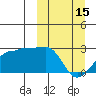 Akun Island tide chart for Wednesday, March 15, 2023