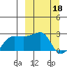Akun Island tide chart for Saturday, March 18, 2023
