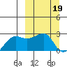 Akun Island tide chart for Sunday, March 19, 2023
