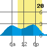 Akun Island tide chart for Monday, March 20, 2023