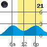 Akun Island tide chart for Tuesday, March 21, 2023