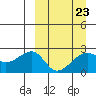Akun Island tide chart for Thursday, March 23, 2023