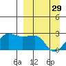 Akun Island tide chart for Wednesday, March 29, 2023