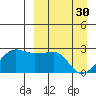 Akun Island tide chart for Thursday, March 30, 2023