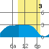 Akun Island tide chart for Friday, March 3, 2023