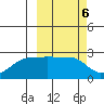 Akun Island tide chart for Monday, March 6, 2023