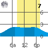 Akun Island tide chart for Tuesday, March 7, 2023