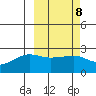 Akun Island tide chart for Wednesday, March 8, 2023