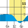 Akun Island tide chart for Tuesday, April 11, 2023