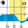 Akun Island tide chart for Thursday, April 13, 2023