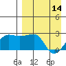 Akun Island tide chart for Friday, April 14, 2023
