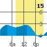 Akun Island tide chart for Saturday, April 15, 2023
