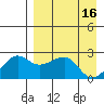 Akun Island tide chart for Sunday, April 16, 2023