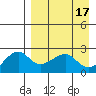 Akun Island tide chart for Monday, April 17, 2023