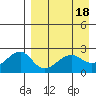 Akun Island tide chart for Tuesday, April 18, 2023