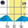 Akun Island tide chart for Wednesday, April 19, 2023