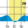 Akun Island tide chart for Thursday, April 20, 2023