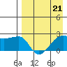 Akun Island tide chart for Friday, April 21, 2023