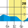 Akun Island tide chart for Friday, April 28, 2023