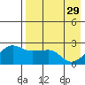 Akun Island tide chart for Saturday, April 29, 2023