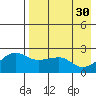 Akun Island tide chart for Sunday, April 30, 2023