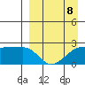Akun Island tide chart for Saturday, April 8, 2023