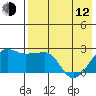 Akun Island tide chart for Friday, May 12, 2023