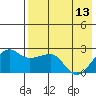 Akun Island tide chart for Saturday, May 13, 2023