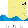 Akun Island tide chart for Sunday, May 14, 2023