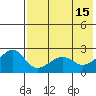 Akun Island tide chart for Monday, May 15, 2023