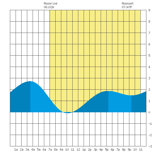 Akun Island tide chart for Tuesday, May 16, 2023