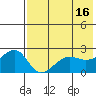 Akun Island tide chart for Tuesday, May 16, 2023
