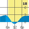 Akun Island tide chart for Thursday, May 18, 2023