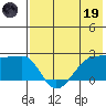 Akun Island tide chart for Friday, May 19, 2023