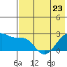 Akun Island tide chart for Tuesday, May 23, 2023