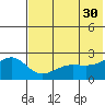 Akun Island tide chart for Tuesday, May 30, 2023