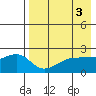 Akun Island tide chart for Wednesday, May 3, 2023