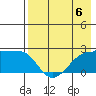 Akun Island tide chart for Saturday, May 6, 2023