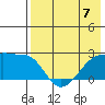 Akun Island tide chart for Sunday, May 7, 2023