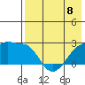 Akun Island tide chart for Monday, May 8, 2023