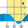 Akun Island tide chart for Tuesday, May 9, 2023