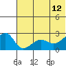 Akun Island tide chart for Monday, June 12, 2023