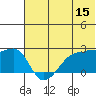 Akun Island tide chart for Thursday, June 15, 2023