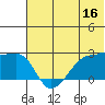 Akun Island tide chart for Friday, June 16, 2023