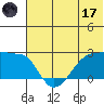 Akun Island tide chart for Saturday, June 17, 2023
