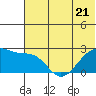 Akun Island tide chart for Wednesday, June 21, 2023