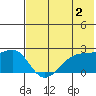 Akun Island tide chart for Friday, June 2, 2023