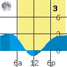Akun Island tide chart for Saturday, June 3, 2023