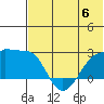 Akun Island tide chart for Tuesday, June 6, 2023